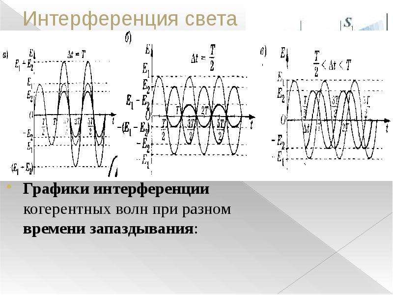 Волновая оптика презентация