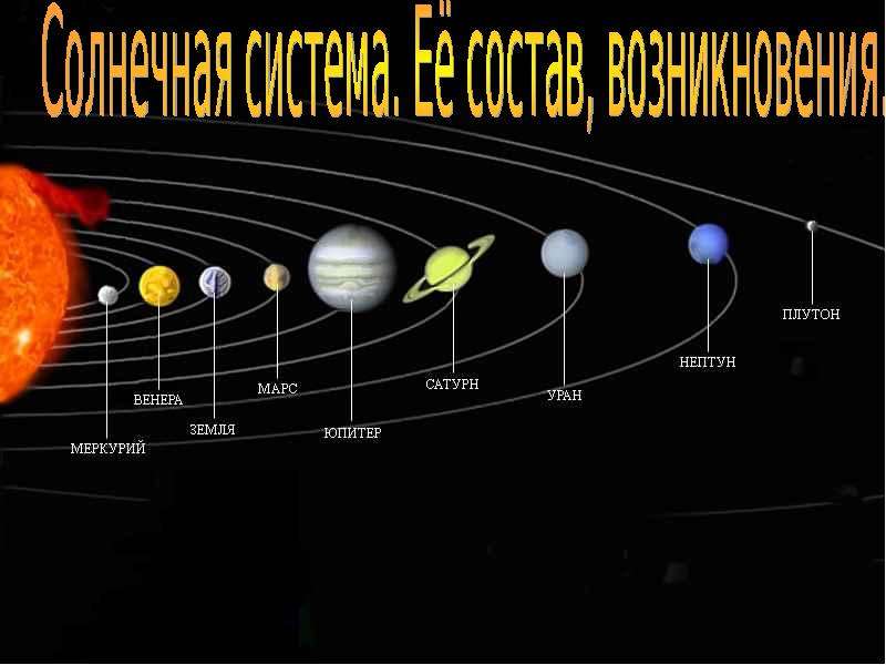 Планеты солнечной группы. Самая Дальняя Планета от солнца из планет земной группы. Планеты солнечной системы по удаленности от солнца. Самая Дальняя Планета солнечной системы от солнца. Самая Дальняя Планета солнечной системы.