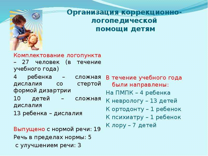 Отчет учителя логопеда презентация