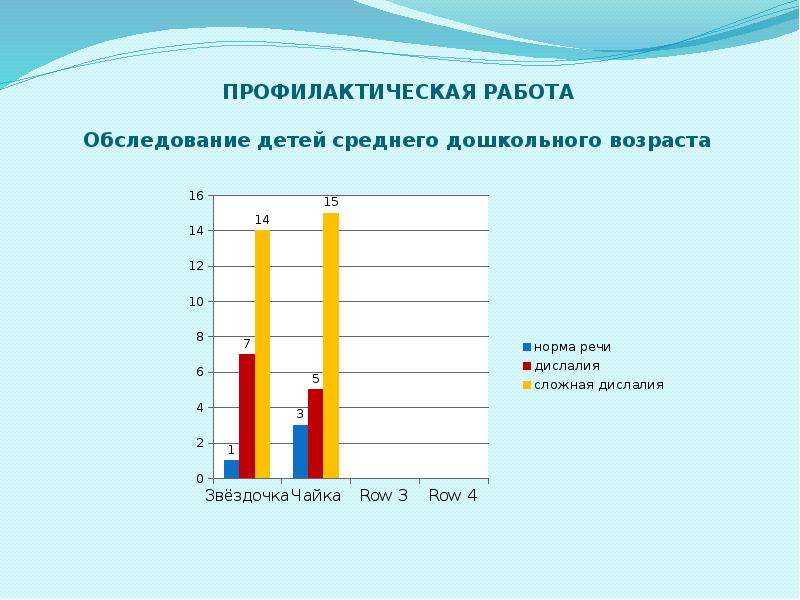 Отчет учителя логопеда за год в доу презентация