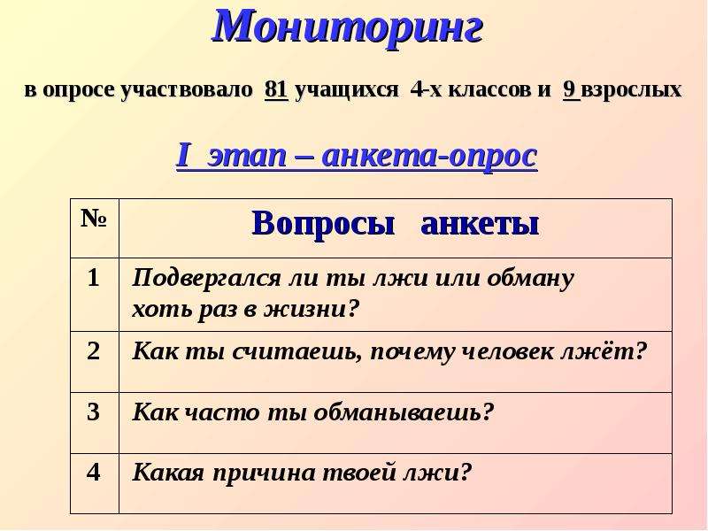 Проект на тему ложь причины и последствия почему люди врут друг другу