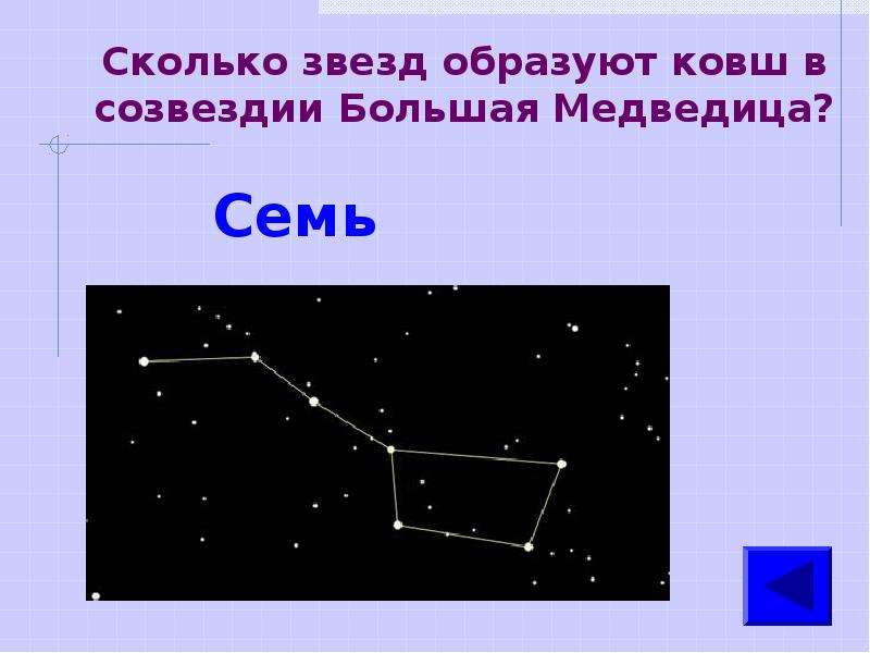 Какие звезды в большой медведице. Ковш большой медведицы 7 звезд. Большая Медведица Созвездие звезды. Созвездия и звезды ковша большой медведицы. Звезды ковша большой медведицы названия.