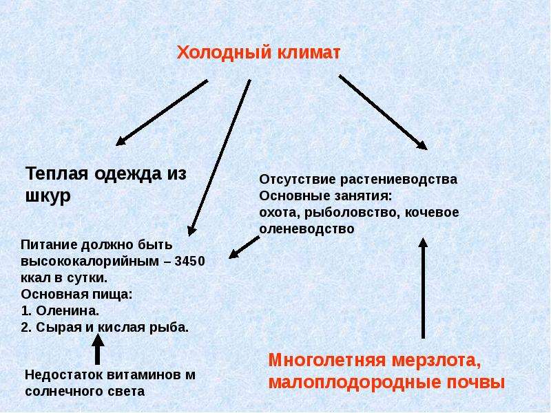 Влияние природных условий на жизнь и здоровье человека презентация