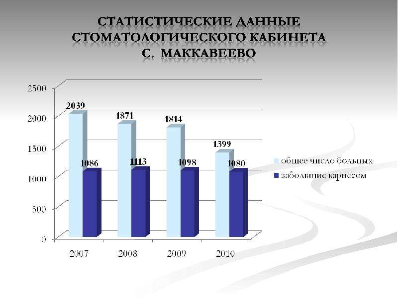 Влияние микроэлементов на организм растений презентация