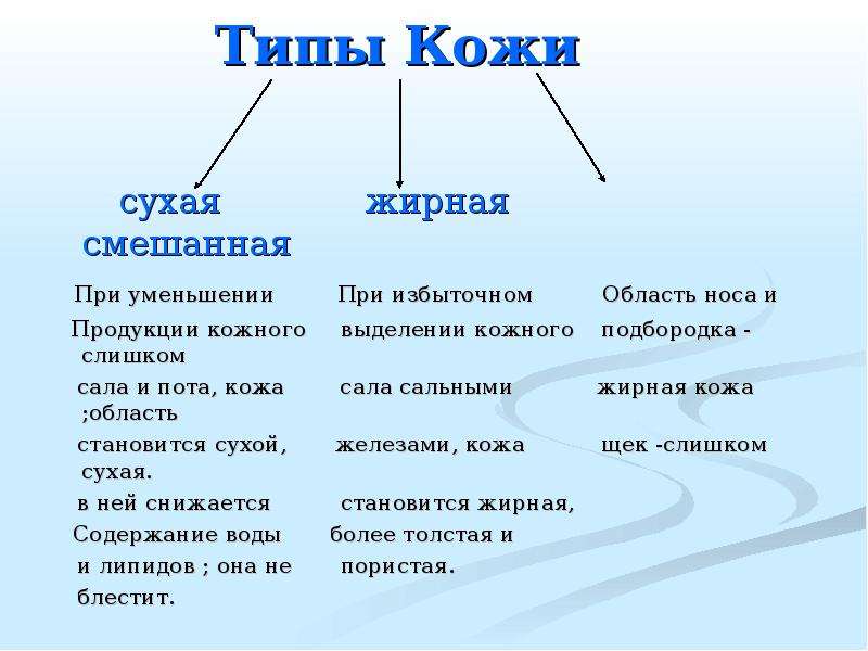 Типы кожи. Типы кожи презентация. Вопросы по теме кожа 8 класс. Избыток выделение кожного сала.