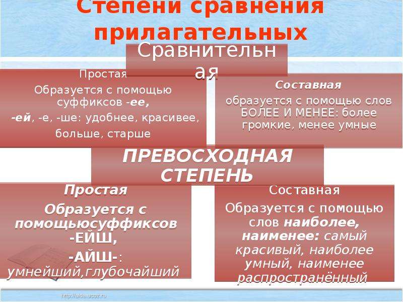 Качественное прилагательное сравнительная степень. Степени сравнения прилагательных. Сравнительная степень и превосходная степень. Степени сравнения прилагательных в русском языке. Морфологический разбор степеней сравнения прил.