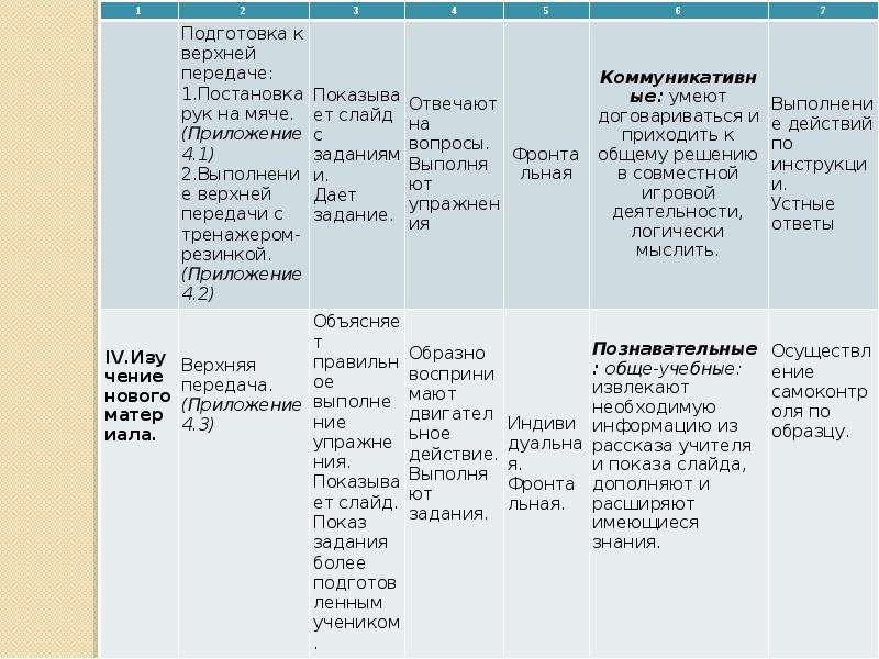 Программа 4.1 изучение нового материала