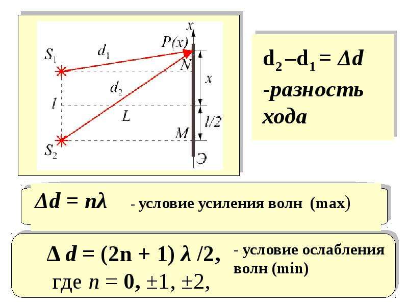 Оптическая разность хода двух волн