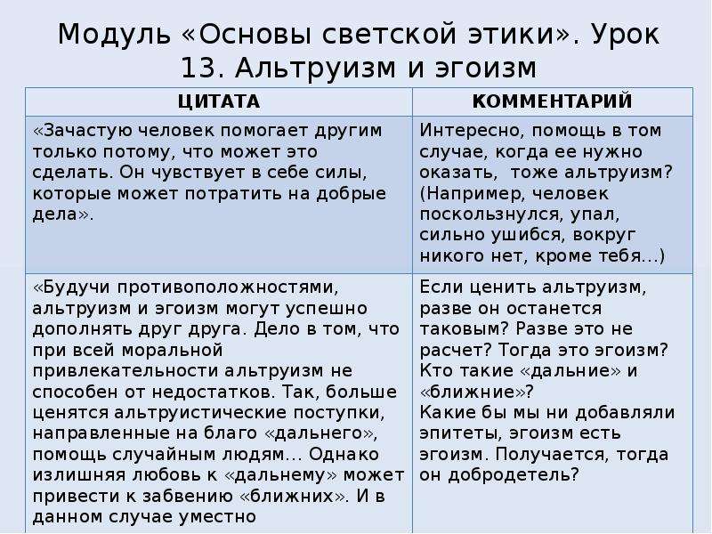 Альтруизм и эгоизм презентация 4 класс орксэ светская этика