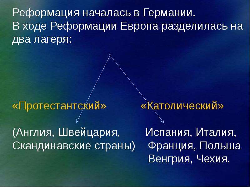 План причины реформации 7 класс в германии