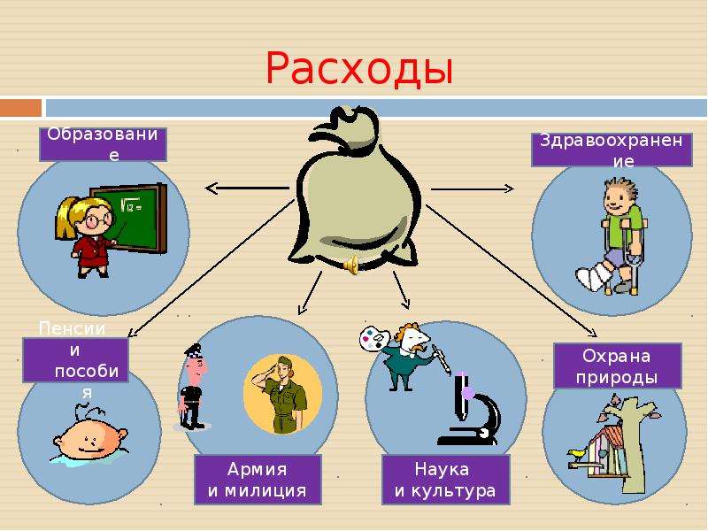 План расходов окружающий мир 3 класс