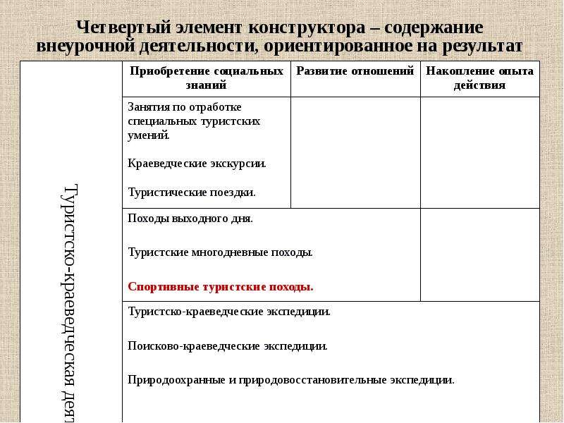 В соответствии с какими требованиями санпин необходимо составлять план внеурочной деятельности