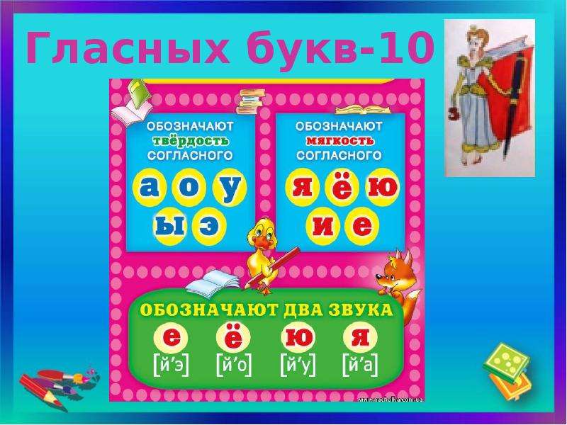 10 согласных. Гласных букв. Десять гласных букв. Все гласные буквы. Гласные буквы 10.