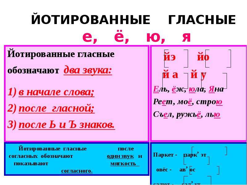 Йотированные гласные презентация для дошкольников