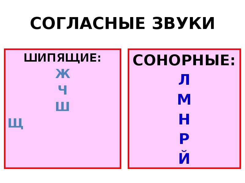 Сонорные согласные 5 класс. Сонорные согласные звуки. Сонорный согласный звук это. Шипящие согласные звуки. Таблица шипящих звуков.