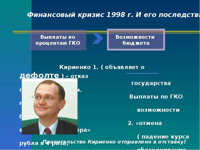 Финансовый кризис 1998 года в россии проект