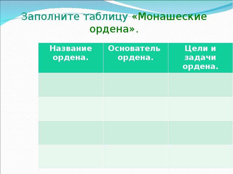 Цели ордена. Заполните таблицу монашеские ордены. Монашеские ордена таблица. Монашеские ордена таблица 6 класс. Таблица монашеские ордена история 6 класс.