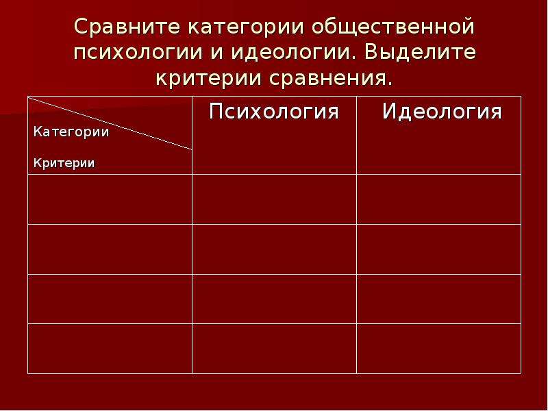 Общественное сознание идеология и общественная психология