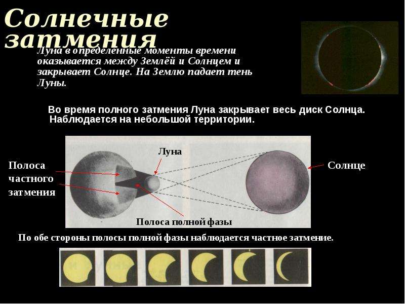 Ближайшее солнечное. Как происходит солнечное затмение. Лунное затмение и солнечное затмение. Фазы солнечного затмения схема. Затмение солнца определение.