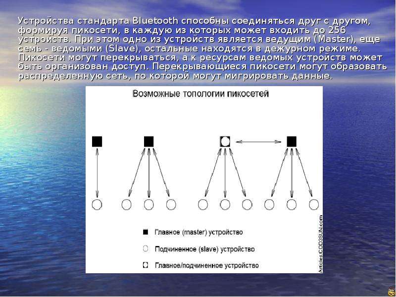 Одного устройства на другое. Bluetooth презентация. Презентация на тему блютуз. Принцип действия блютуз. Bluetooth принцип работы.