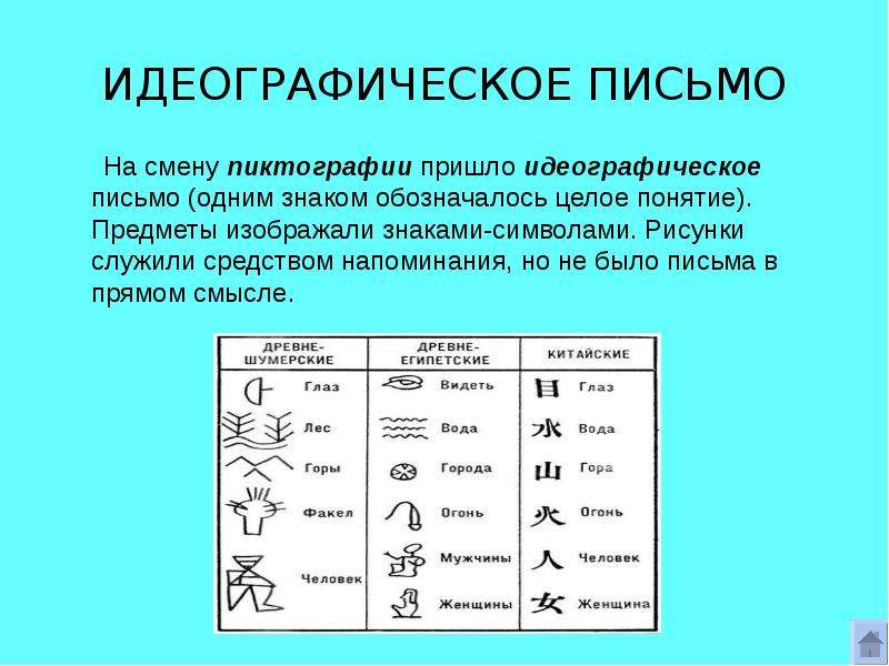 Послание с помощью рисунков