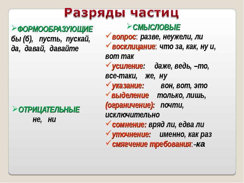 4 частицы. Частица это служебная часть речи которая. Частица как часть речи 7 класс. Служебные части речи частицы 3 класс. Частица как служебная часть речи.