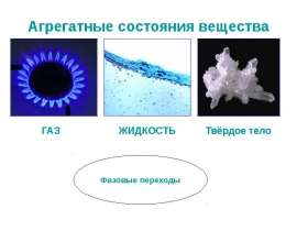 График плавления и отвердевания кристаллических тел