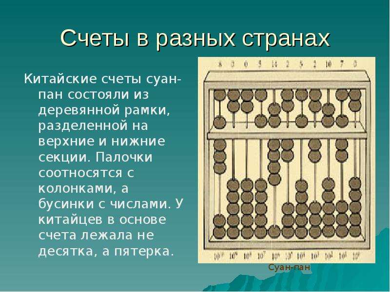 История возникновения чисел картинки