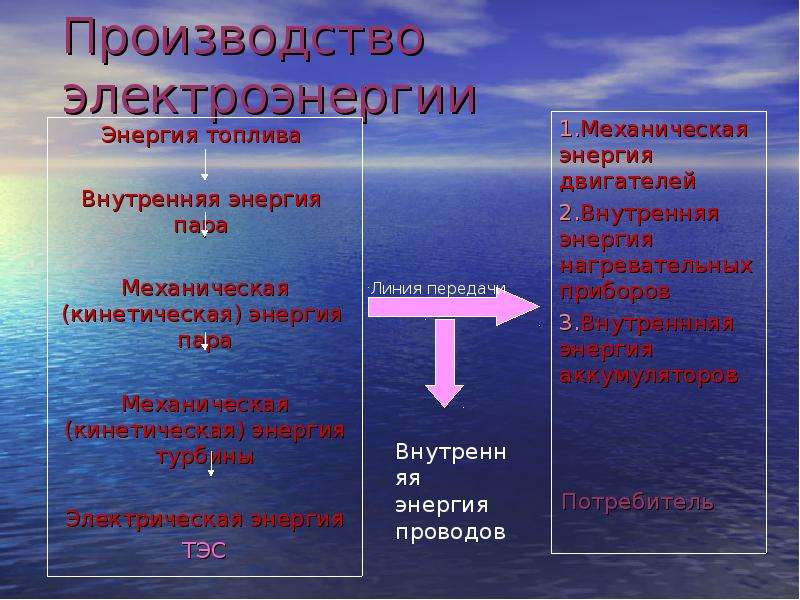 Паром энергетик. Производство механической энергии. Методы и средства производства и применения механической энергии. Метод и средства производства и применение механической энергии. Методы и средства производства энергии.