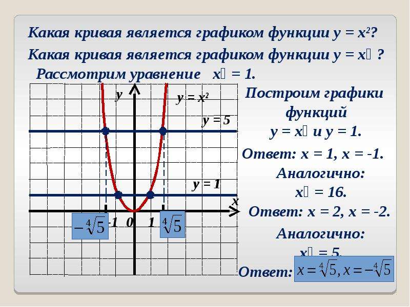 Свойства и график корня n степени. Построение Графика функции корня n-й степени. Понятие корня n-й степени график. График функции корень n степени из действительного числа. Какая из кривых служит графиком функции.