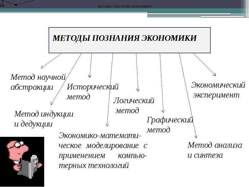 К методам экономики относятся. Методы познания экономики. Методы экономического познания. Методы познания экономической теории. Метод научного познания в экономике.