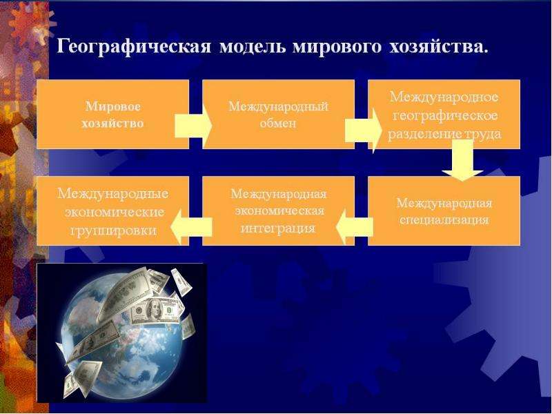 Мировое хозяйство и международная торговля 8 класс план