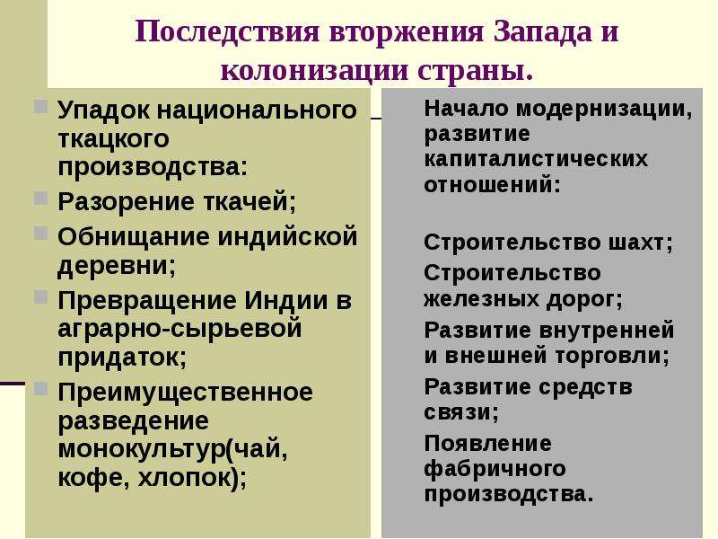 Индия насильственное разрушение традиционного общества 9 класс презентация