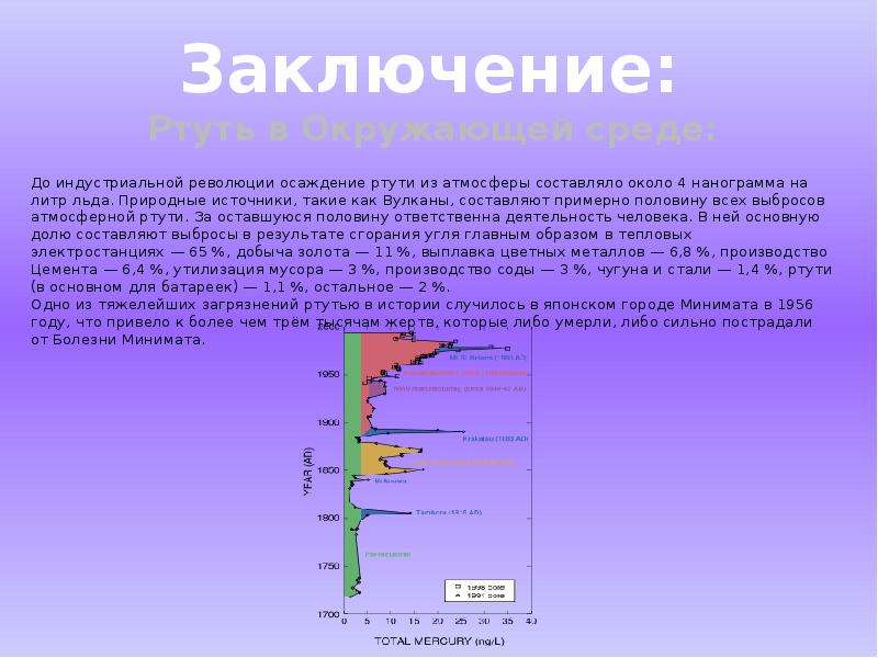 Диаграмма золото ртуть