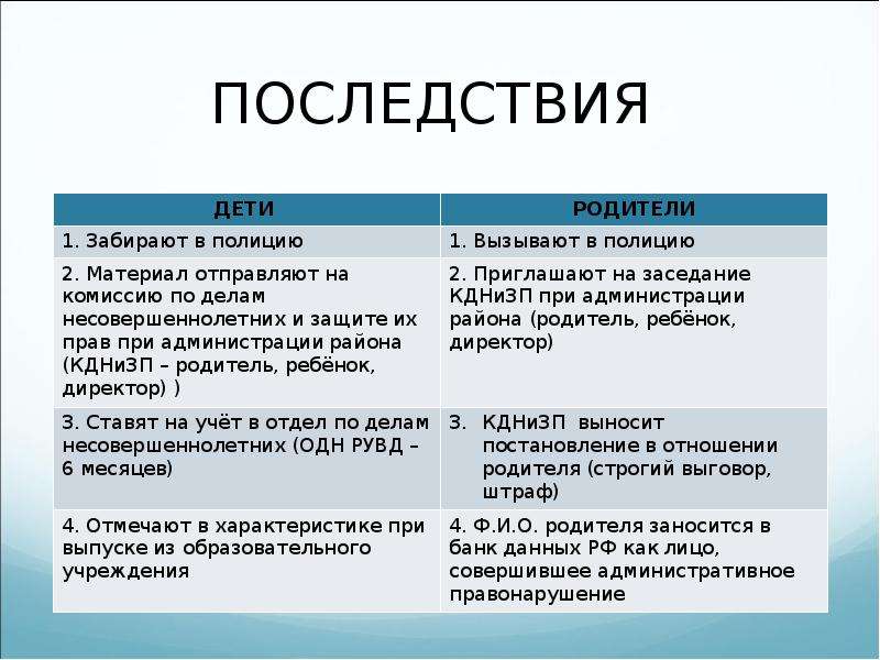 Права и обязанности подростка презентация 9 класс