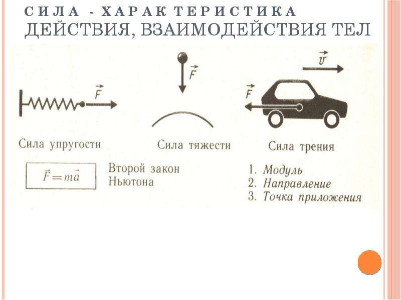 Сила 2 класс. 2 Закон Ньютона для силы упругости. Взаимодействие тел второй закон Ньютона. Взаимодействие тел сила второй закон Ньютона. Второй закон Ньютона с силой упругости.