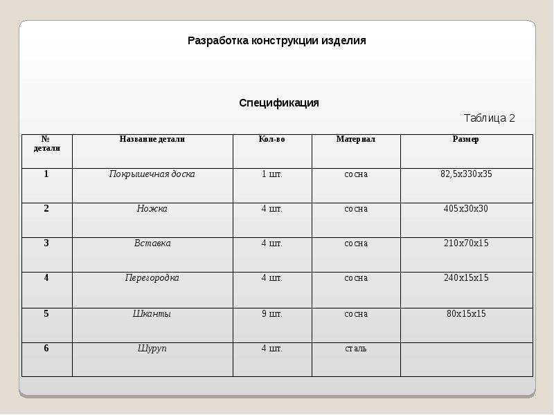 Дизайн спецификация проект по технологии