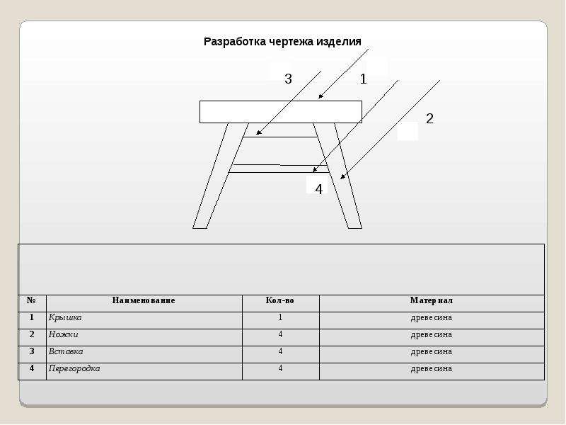 Техническая карта стола