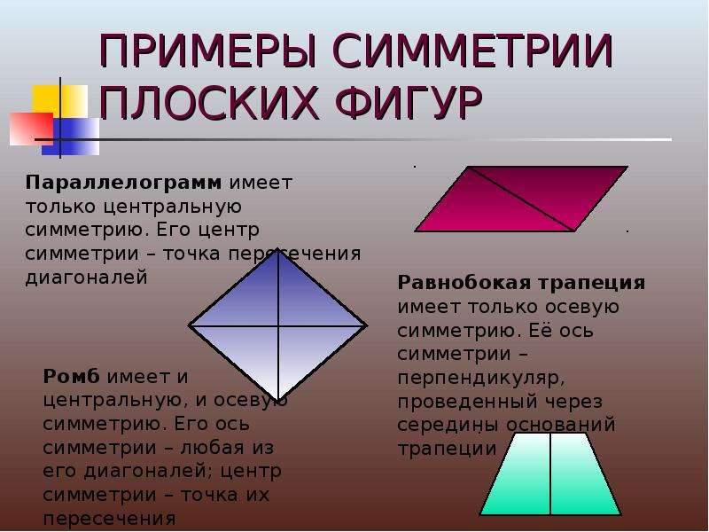 Какие виды симметрии имеет ромб и сколько каждого вида нарисовать