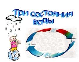 Три состояния воды 2 класс