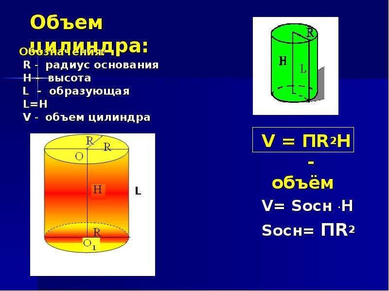 Общем цилиндра. Объем цилиндра через синус. Цилиндр обозначение. Формула нахождения объема цилиндра через радиус. Объем основания цилиндра.