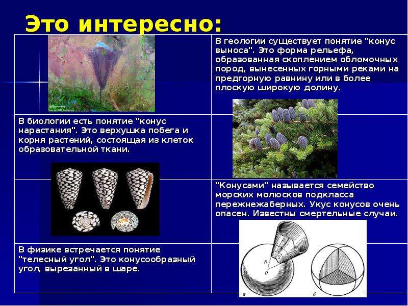 Презентация объем тела 11 класс