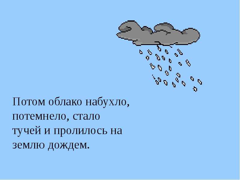 Низкие набухшие тучи. Сказка о капельке. Сказка о капельке своими словами. Как капелька путешествовала рисунок схема 2 класс.