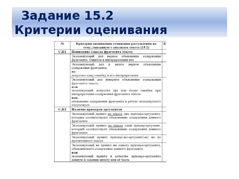 Критерии оценивания сочинения по картине 3 класс