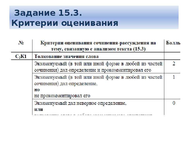 Критерии оценивания сочинения по картине 3 класс