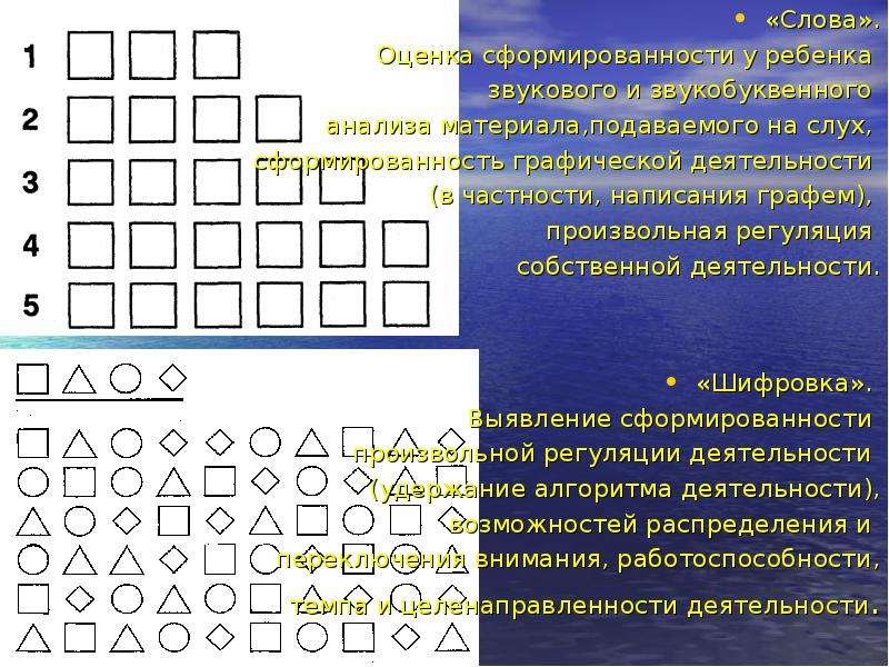 Слово оценивать. Шифровка произвольная регуляция. Произвольная графическая активность это. Оценки словами. Слова для оценки картины.