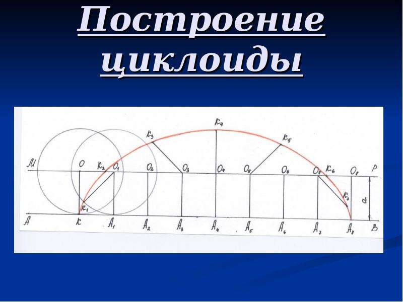 Циклоида. Траектория циклоида. Функция циклоиды. Построение циклоиды. Циклоида график.