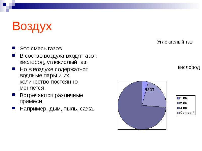 Азот кислород углекислый газ. Воздух смесь газов. ГАЗЫ содержащиеся в воздухе. Состав воздуха смесь газов. В воздухе азота содержится:.