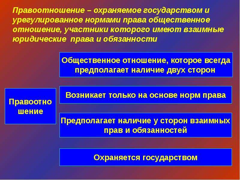 Презентация право 10 класс право в системе социальных норм 10 класс