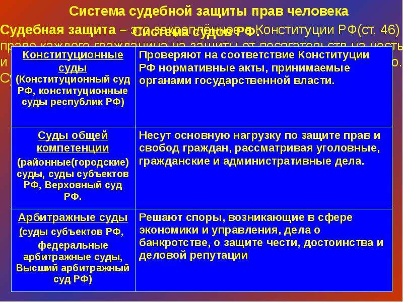 Презентация 10 класс право в системе социальных норм 10 класс